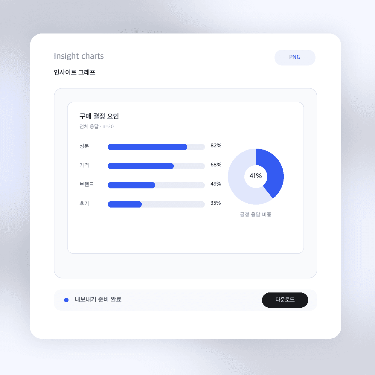 인사이트 차트 export 화면